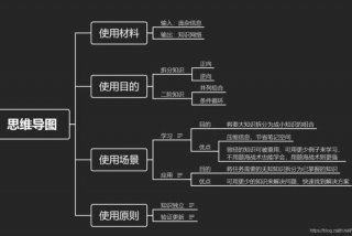 如何学习设计思维 - 设计思维怎么学