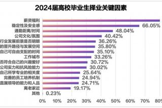 互联网专业学什么好找工作（互联网专业好就业吗）