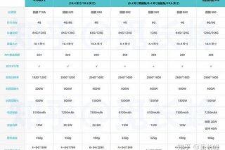 华为平板学校的尺寸、华为平板一般都是多少寸