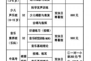 声乐培训班多少钱一节课；什么样的孩子适合走艺考