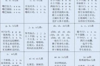 幼儿园学拼音（幼儿园学拼音儿歌）