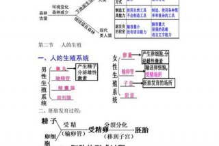 生物复习资料（初一下册生物复习资料）