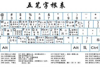 五笔学型（学五笔字型）