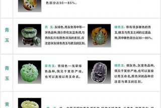 学习玉石知识 玉石专业知识