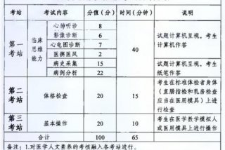 医生学校技工考试内容；医生学校技工考试内容包括