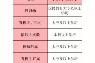 幼师学历要求 - 幼师学历要求什么条件