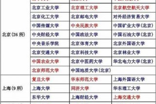 新学院大学，新学院大学排名