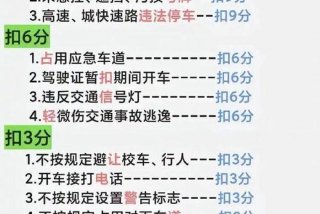 科目一学些什么内容、科目一主要学什么