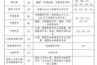 驾驶证学习减分网上 - 驾驶证减分题库和提醒答案