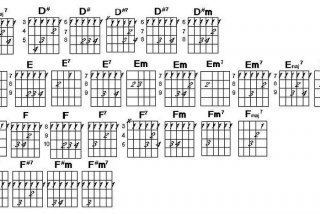 吉他如何自学；如何自学吉他