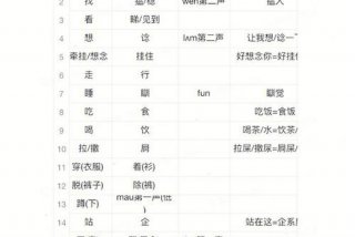 学习粤语零基础1000句、粤语初学入门