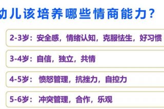 怎样系统学习心理情商 - 如何学好情商