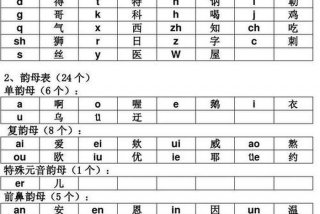 拼音学习方法拼读 拼音拼读技巧