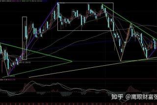 深度学习做股票预测靠谱吗，深度 股票
