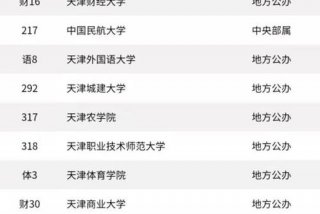 天津学校，天津学校排名