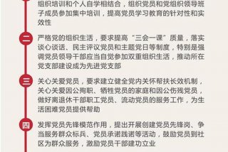 党员学习制度图片；党员制度包括哪些内容