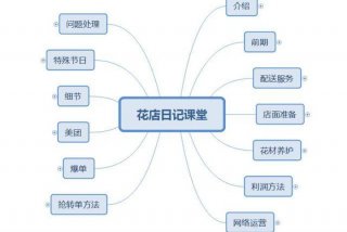学习花艺 学花艺一般要学多久可以开店