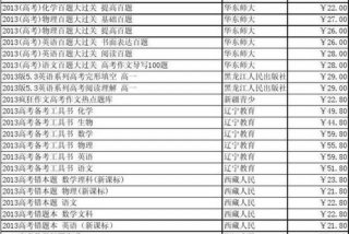 高中教辅资料排行榜 高中教辅资料排行榜2024