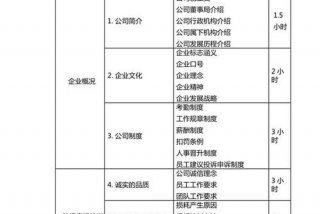 人力资源培训课程，人力资源培训课程设计