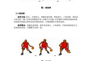 篮球学习技巧小孩、小孩篮球教学篮球基础