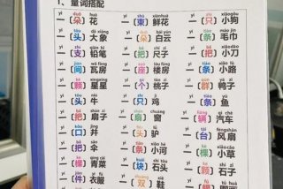 词语学习幼儿视频、儿童词语训练