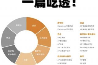 课程ap - 课程app排行榜前十名