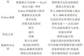 大学计算机课程 - 大学计算机课程学什么