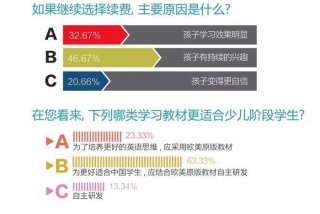 在线学习英语哪家好、在线学英语哪个平台好又便宜