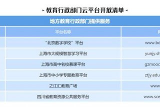 国家提供的免费网课平台（国家提供的免费网课平台大学生）