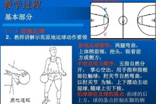 学习篮球的正确顺序 学篮球的基础