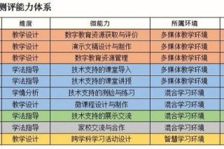 学习微能力掌握的微能力 微能力点的解读与分享