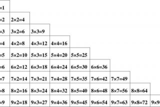 学习一下乘法口诀，跟我学乘法口诀