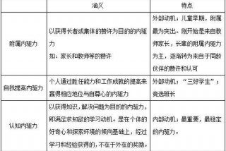 特征理论的基本内容，特征理论的基本内容有哪些
