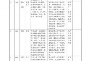 拍摄学校、拍摄学校脚本