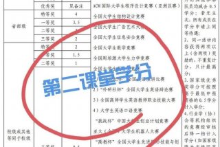 高中学分不够怎么补，高中学分没修够可以毕业吗