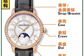 手表知识大全；手表基础知识讲解