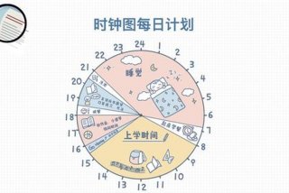 学习时间安排科学（科学安排时间的重要性）