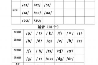 英语音标视频教程（英语音标视频教程百度网盘）