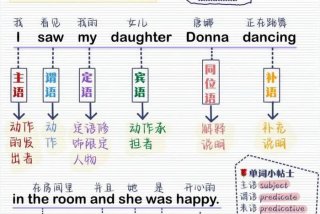 英语学习句子读法；英语句子如何读