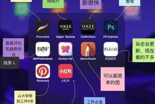 自学服装设计软件；自学服装设计app