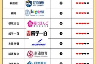 学日语培训班怎么报 - 学日语培训班报价多少钱