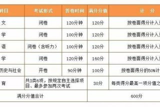满分教育考试是什么意思；满分教育考试科目