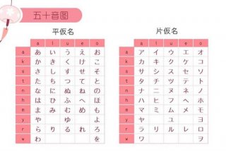 日语怎么学零基础51个音符、日语怎么学零基础51个音符视频