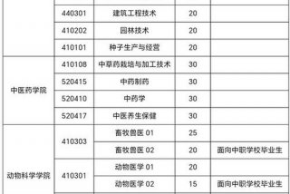 农业培训学校 农业培训学校职业机构目录名单