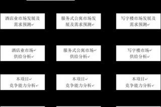 研究框架怎么写、研究框架怎么写？