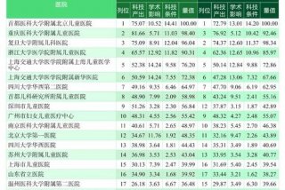 医院学校排名 - 医院类学校排名