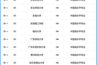 会计学校排名，会计学学校排名