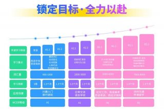 学习日语培训班哪个好（日语培训班哪家专业）