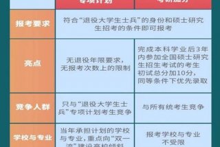 退伍考研专项计划学校（退伍考研专项计划学校有哪些）