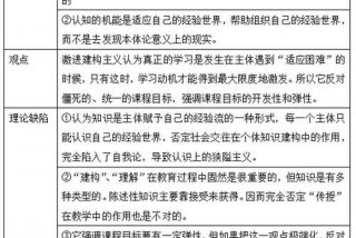 建构主义理论（建构主义理论主要观点）